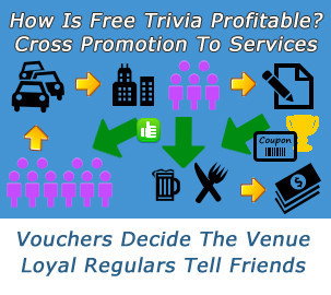 Complete Trivia - New South Wales Tourism  2
